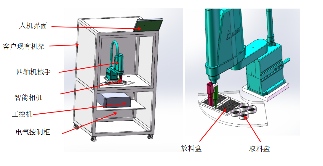 自動(dòng)化檢測(cè)設(shè)備廠家機(jī)械手整列玻璃品項(xiàng)目