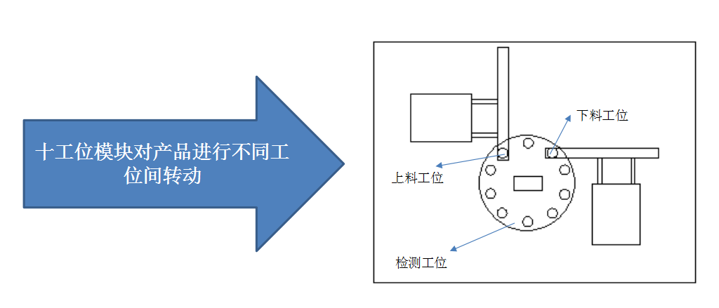 自動化檢測設(shè)備廠家亞新科輪轂檢測項目方案