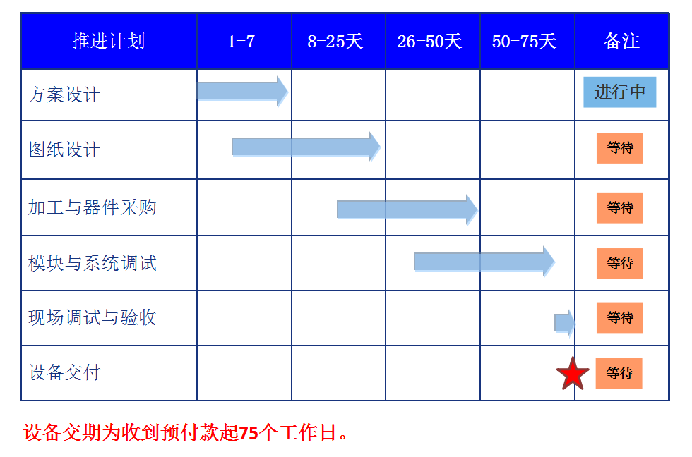 自動化檢測設(shè)備廠家亞新科輪轂檢測項目方案