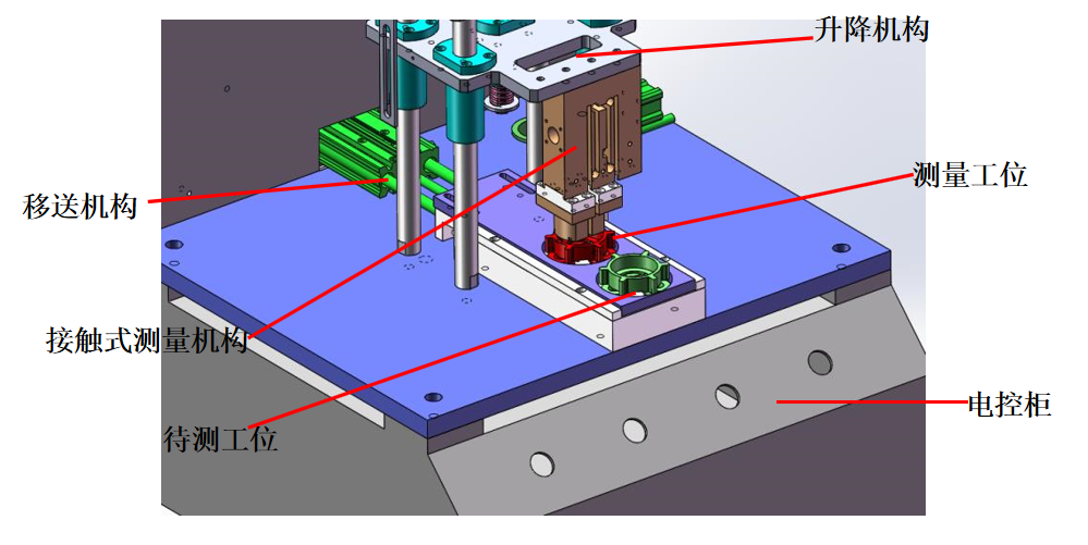 整體結(jié)構(gòu)圖