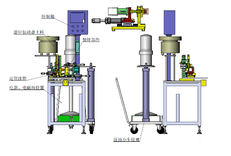 行星輪滾針裝配設(shè)備工藝流程圖