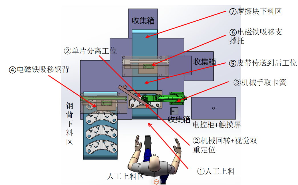滾針軸承裝針機(jī)—挪亞方舟