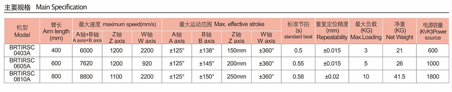 四軸產(chǎn)品規(guī)格