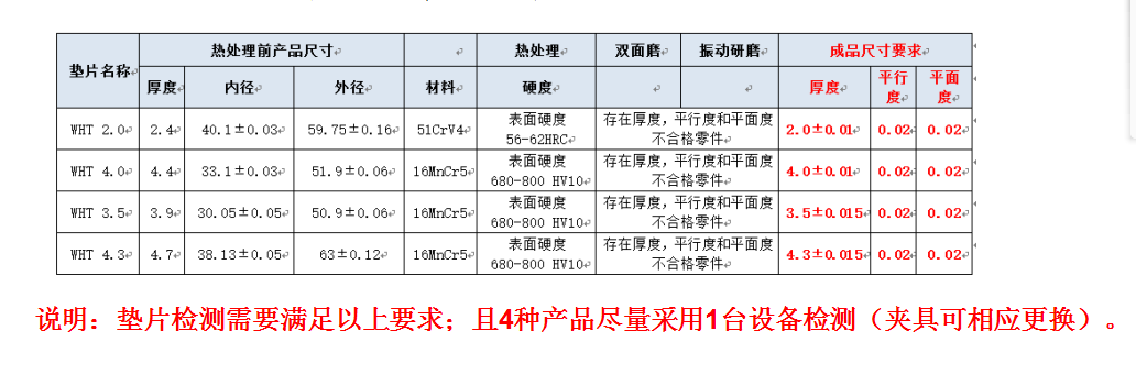 自動化檢測設(shè)備廠家檢測需求
