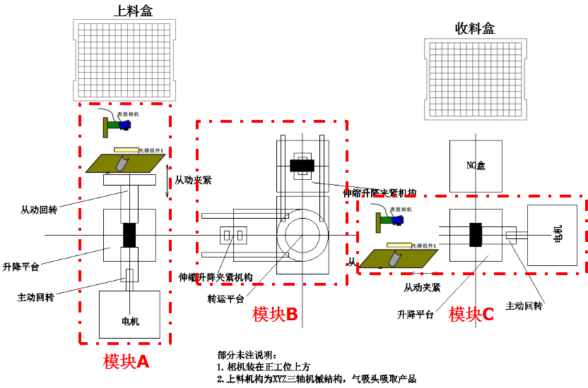 自動(dòng)化檢測(cè)廠家電子元器件機(jī)器視覺