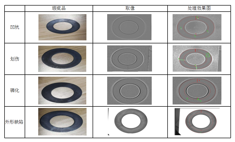 墊片檢測驗(yàn)證示意圖